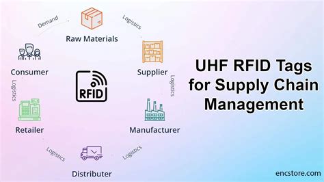 implementing rfid tags in supply chain|companies that use rfid tags.